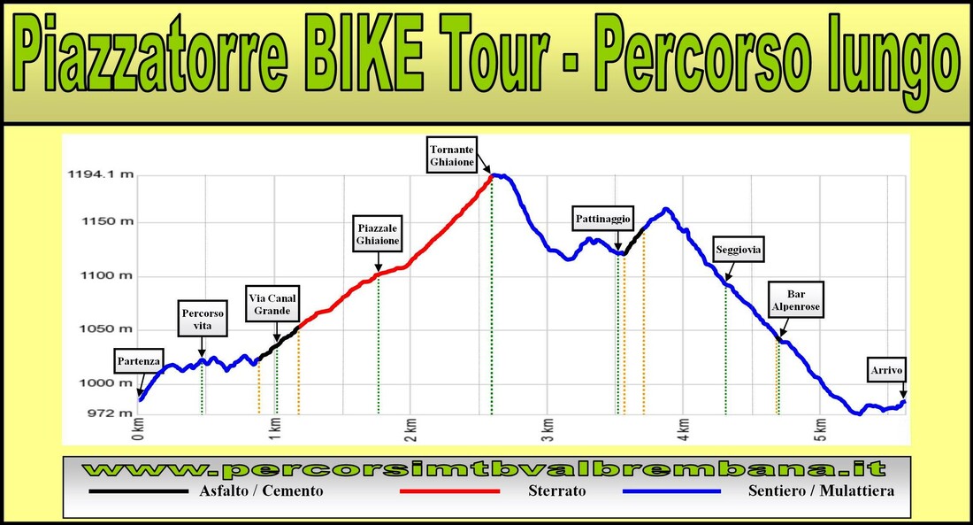piazzatorre bike tour santa cruz xc mtb series